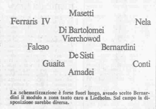 Top 11 Roma